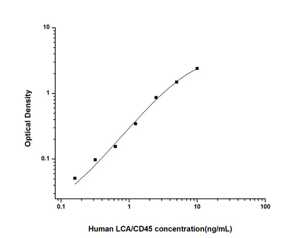 Human LCA/CD45( Leukocyte Common Antigen) ELISA Kit (HUES02140)