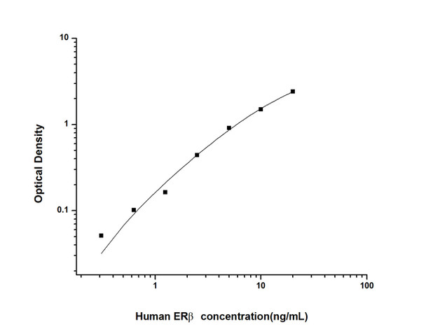 Human ER beta (Estrogen Receptor Beta) ELISA Kit (HUES02219)