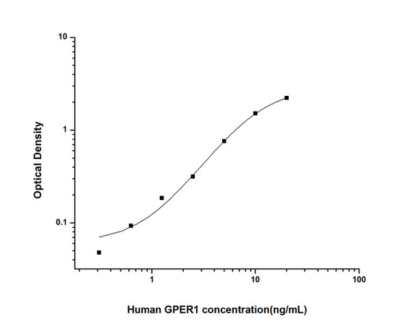 Human GPER1 (G Protein Coupled Estrogen Receptor 1) ELISA Kit (HUES02240)
