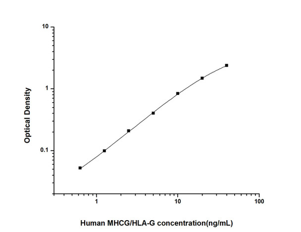 Human MHCG (Major Histocompatibility Complex Class I G) ELISA Kit (HUES02663)