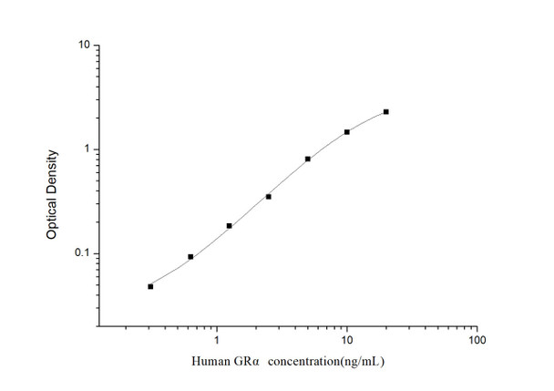 Human GR alpha (Glucocorticoid Receptor Alpha) ELISA Kit (HUES02931)