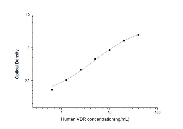Human VDR (Vitamin D Receptor) ELISA Kit (HUES02964)