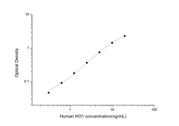 Human HO1 (Heme Oxygenase 1) ELISA Kit (HUES03073)