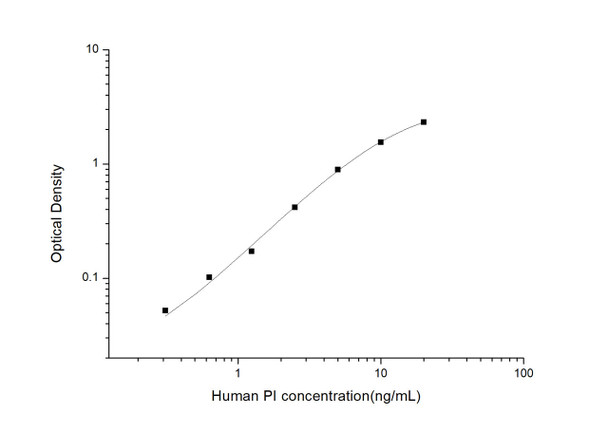 Human PI (Proinsulin) ELISA Kit (HUES03120)