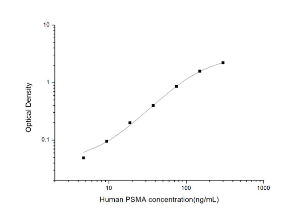 Human PSMA(Prostate specific membrane antigen)ELISA Kit (HUES03416)