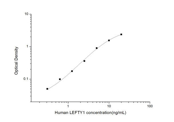 Human LEFTY1(Left/Right Determination Factor 1)ELISA kit (HUES03457)