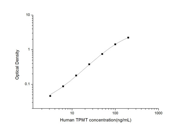 Human TPMT (Thiopurine S-Methyltransferase) ELISA Kit (HUES03539)
