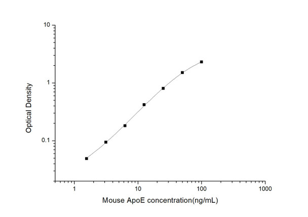 Mouse APO-E (Apolipoprotein E) ELISA Kit (MOES00724)