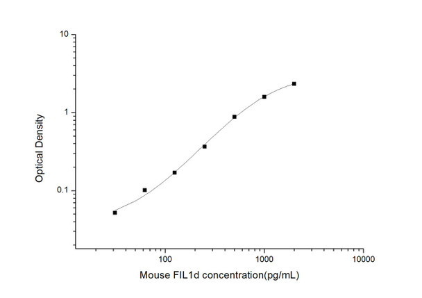 Mouse FIL-1d ELISA Kit (MOES01213)