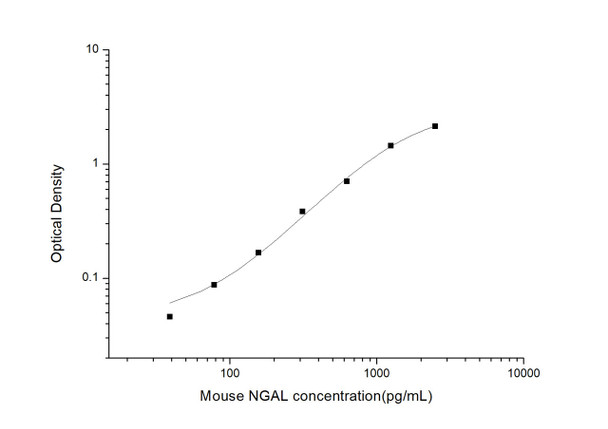 Mouse NGAL (Neutrophil Gelatinase Associated Lipocalin) ELISA Kit (MOES01298)
