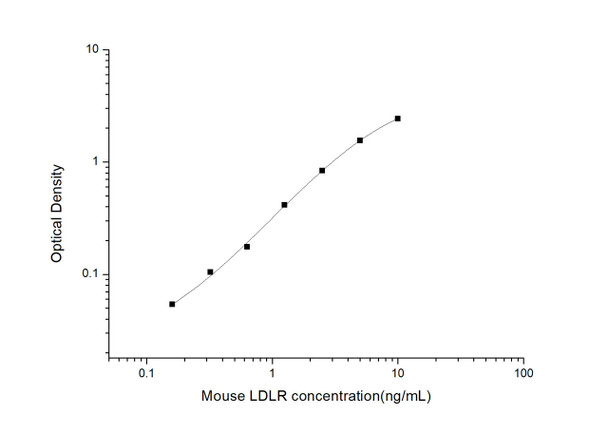 Mouse LDLR (Low Density Lipoprotein Receptor) ELISA Kit (MOES01357)