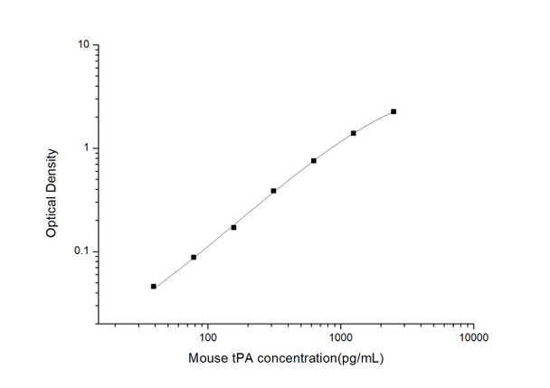 Mouse tPA (Plasminogen Activator, Tissue) ELISA Kit (MOES01368)