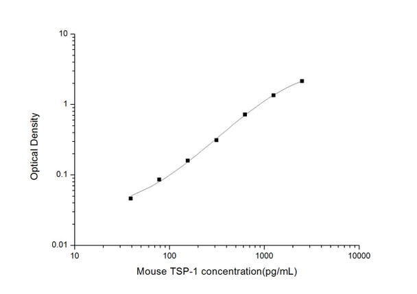 Mouse TSP-1 (Thrombospondin 1) ELISA Kit (MOES01544)