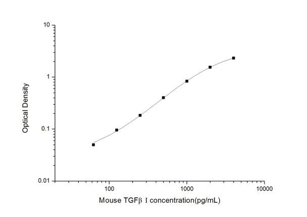 Mouse TGFbI (Transforming Growth Factor Beta Induced) ELISA Kit (MOES01580)