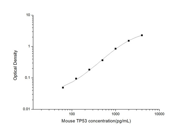Mouse TP53 (Tumor Protein 53) ELISA Kit (MOES01599)