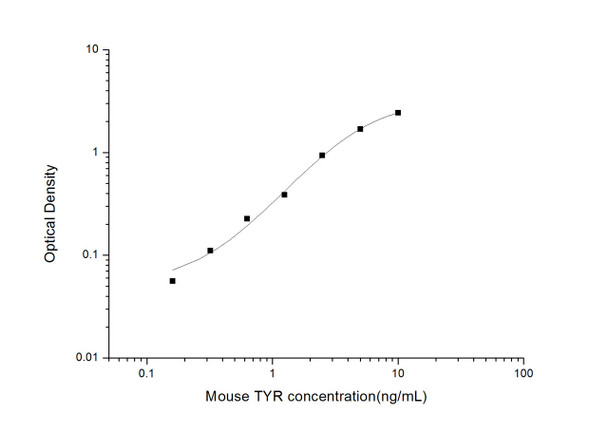 Mouse TYR (Tyrosinase) ELISA Kit (MOES01601)