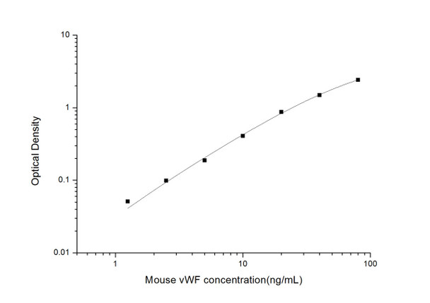 Mouse vWF (von Willebrand Factor) ELISA Kit (MOES01614)