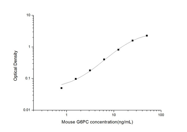 Mouse G6PC (Glucose-6-Phosphatase, Catalytic) ELISA Kit (MOES01673)
