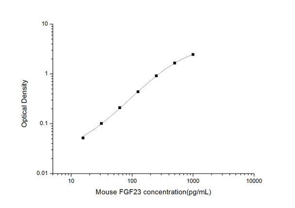Mouse FGF23 (Fibroblast Growth Factor 23) ELISA Kit (MOES01695)