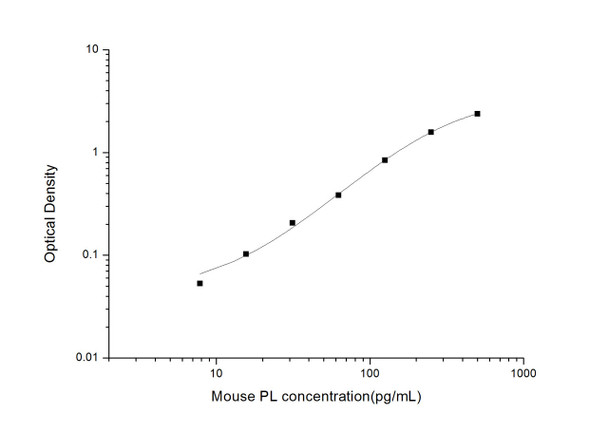 Mouse PL (Pancreatic Lipase) ELISA Kit (MOES01726)