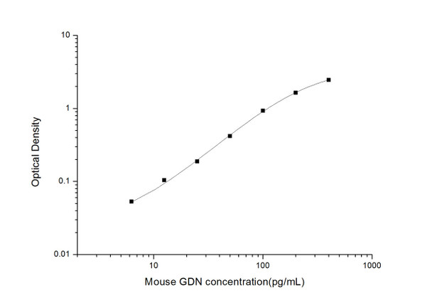Mouse GDN (Glia Derived Nexin) ELISA Kit  (MOES01783)