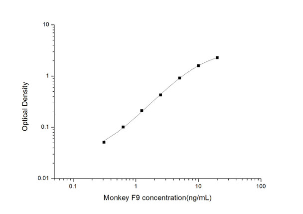 Monkey F9 (Coagulation Factor 9) ELISA Kit (MKES00046)