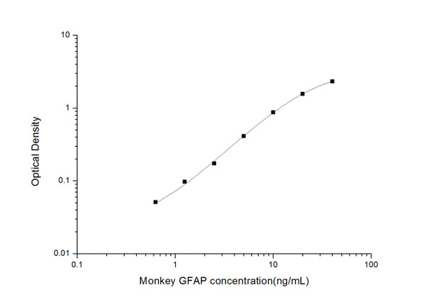 Monkey GFAP (Glial Fibrillary Acidic Protein) ELISA Kit  (MKES00056)