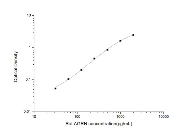 Rat AGRN (Agrin) ELISA Kit (RTES01016)
