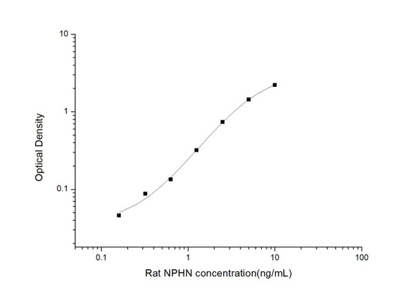 Rat NPHN (Nephrin) ELISA Kit (RTES01034)