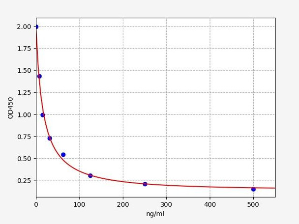 Human MDA(Malonyldehyde) ELISA Kit