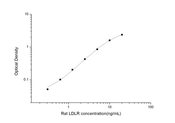 Rat LDLR (Low Density Lipoprotein Receptor) ELISA Kit (RTES01194)
