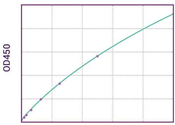 Anti-Ipilimumab (Yervoy®)ADA Qualitative ELISA Kit