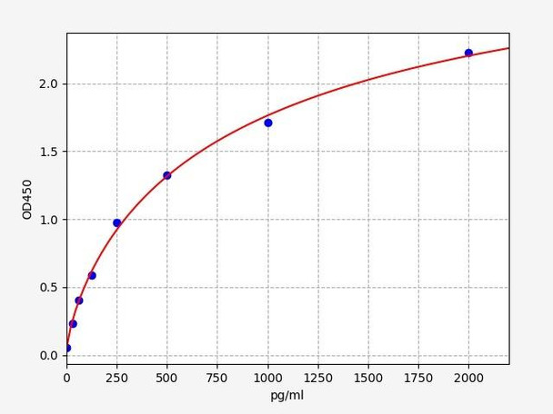 Human HNF1 alpha(Hepatocyte nuclear factor 1-alpha) ELISA Kit