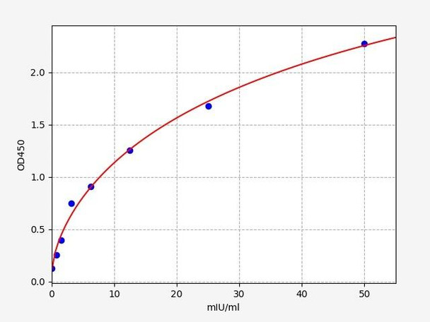 Human NAG(Neutral alpha-glucosidase) ELISA Kit