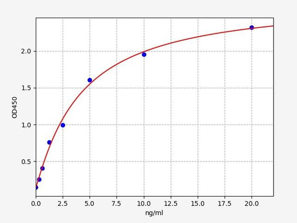 Human PRSS36 ELISA Kit