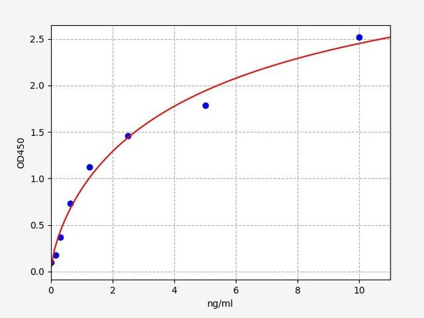 Human ASTL(Astacin-like metalloendopeptidase) ELISA Kit