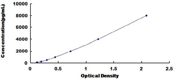 Human Aminoacyl tRNA Synthetase Complex Interacting Multifunctional Protein 1 (AIMP1) ELISA Kit