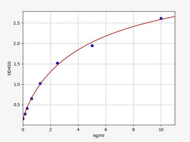 Human KHSRP (KH type-splicing regulatory protein) ELISA Kit (HUFI03726)