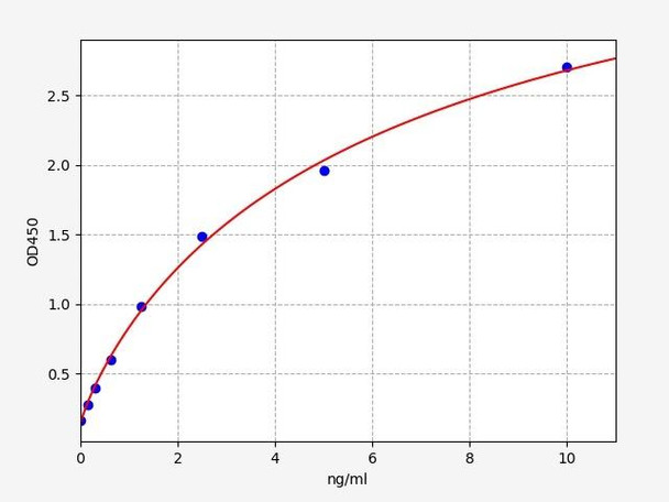 Human PEBP1 / Phosphatidylethanolamine-binding protein 1 ELISA Kit