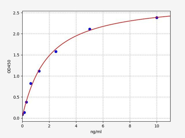 Mouse sICAM-1/CD54 (Soluble Intercellular Adhesion Molecule 1) ELISA Kit (MOFI01451)