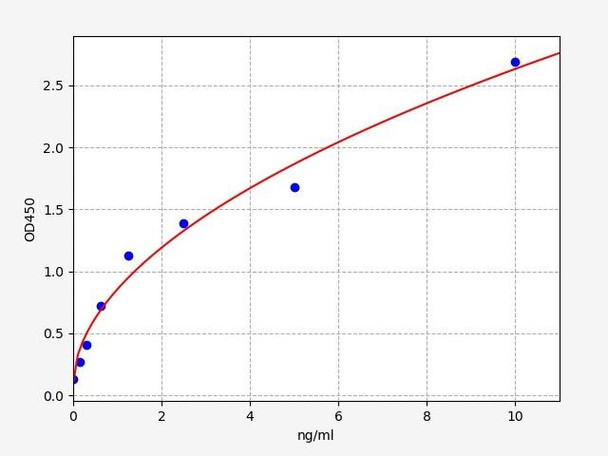 Mouse ANXA1 (Annexin A1) ELISA Kit (MOFI01462)