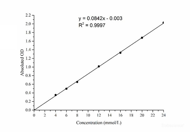 Free Cholesterol Assay Kit - Colorimetric (MAES0017)