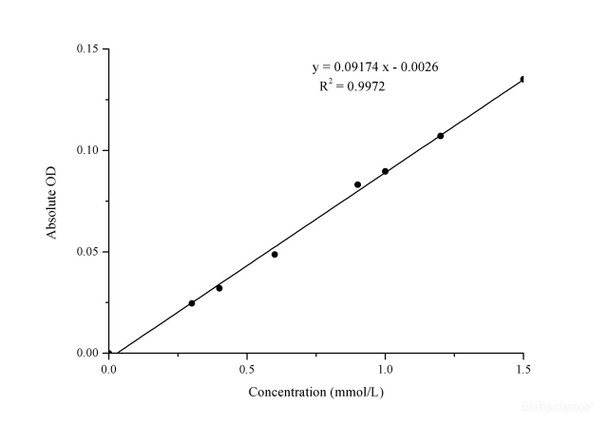 Non-esterified Free Fatty Acids Assay Kit - Colorimetric (MAES0026) Non-esterified Free Fatty Acids Assay Kit - Colorimetric (MAES0026)
