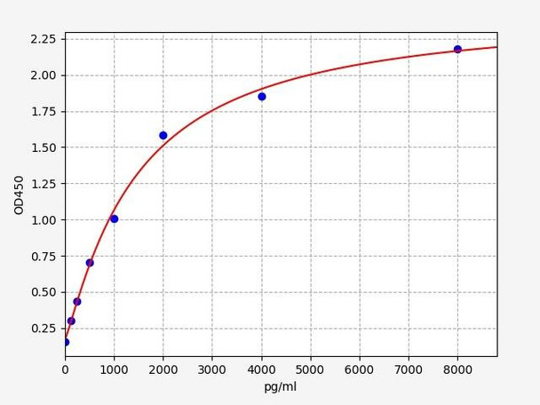 Human INF2 (Inverted formin-2) ELISA Kit (HUFI07770)