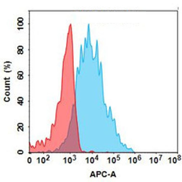 Apamistamab (Anti-CD45) Biosimilar Antibody