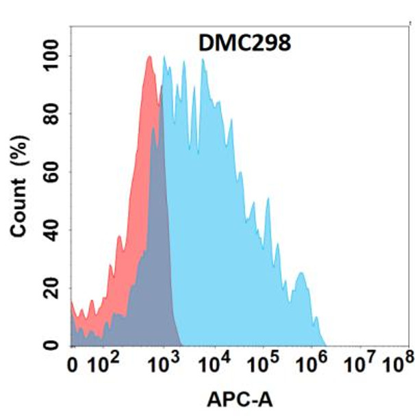 Anti-NKG2A Chimeric Recombinant Rabbit Monoclonal Antibody (HDAB0247) Anti-NKG2A Chimeric Recombinant Rabbit Monoclonal Antibody (HDAB0247)