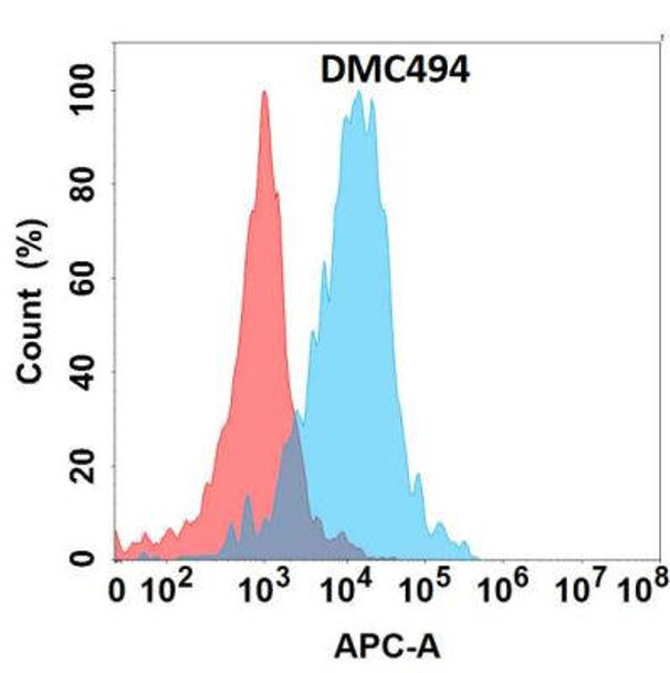 Anti-CD32a Chimeric Recombinant Rabbit Monoclonal Antibody (HDAB0317)