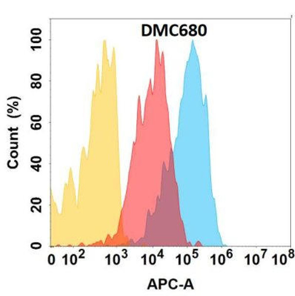 Anti-CXCR4 Chimeric Recombinant Rabbit Monoclonal Antibody (HDAB0328)