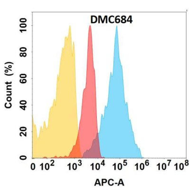 Anti-IGF1R Chimeric Recombinant Rabbit Monoclonal Antibody (HDAB0332)