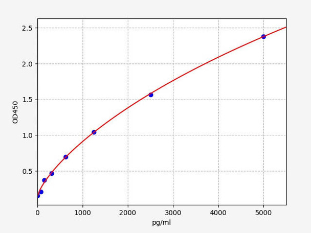 Human CACNA1C (Voltage-dependent L-type calcium channel subunit alpha-1C)ELISA Kit